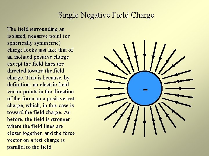 Single Negative Field Charge The field surrounding an isolated, negative point (or spherically symmetric)