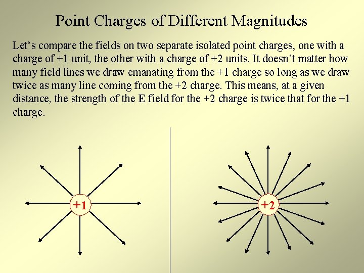 Point Charges of Different Magnitudes Let’s compare the fields on two separate isolated point