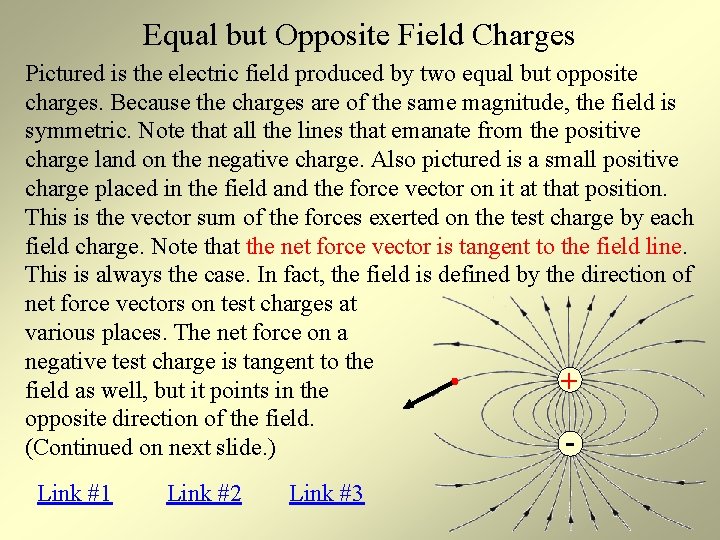 Equal but Opposite Field Charges Pictured is the electric field produced by two equal