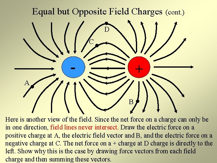 Equal but Opposite Field Charges (cont. ) D C - + A B Here