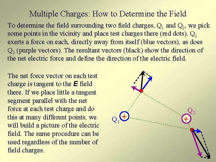 Multiple Charges: How to Determine the Field To determine the field surrounding two field