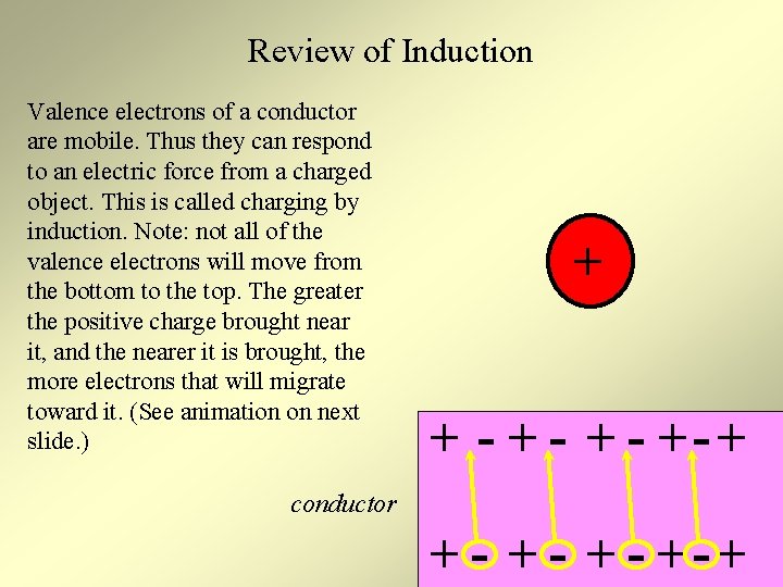 Review of Induction Valence electrons of a conductor are mobile. Thus they can respond