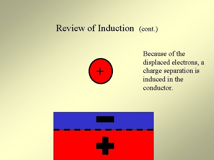 Review of Induction + (cont. ) Because of the displaced electrons, a charge separation