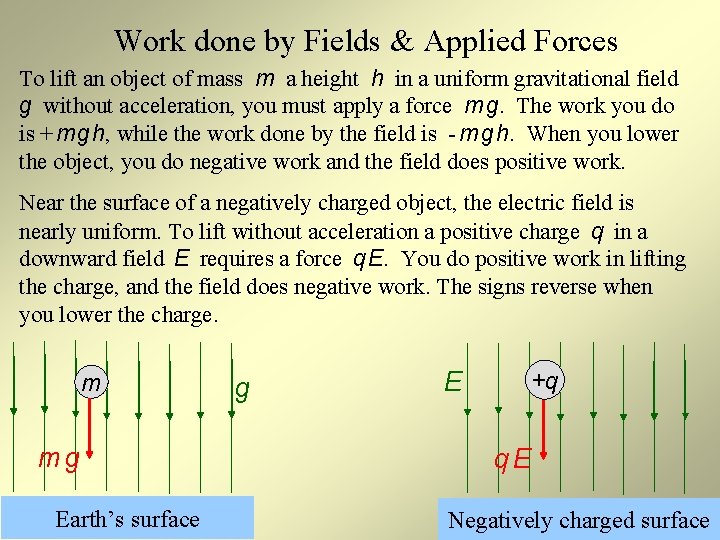 Work done by Fields & Applied Forces To lift an object of mass m