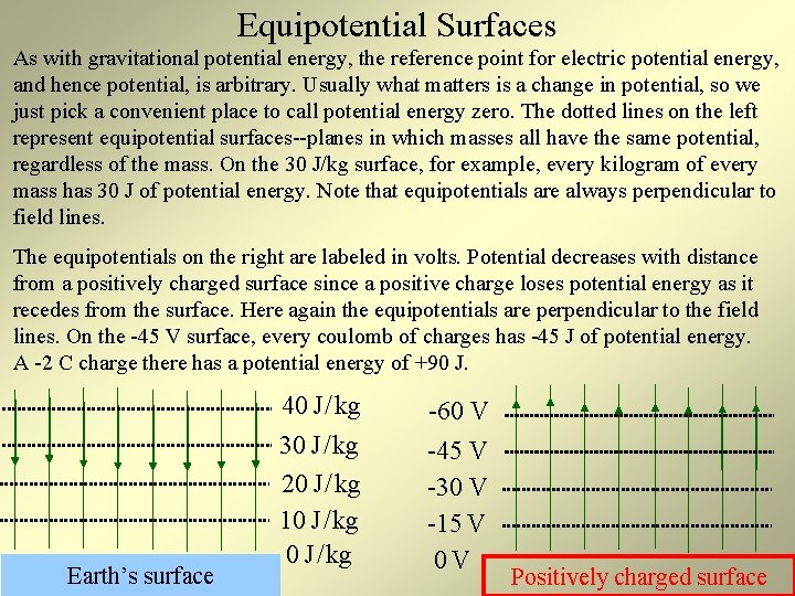 Equipotential Surfaces As with gravitational potential energy, the reference point for electric potential energy,
