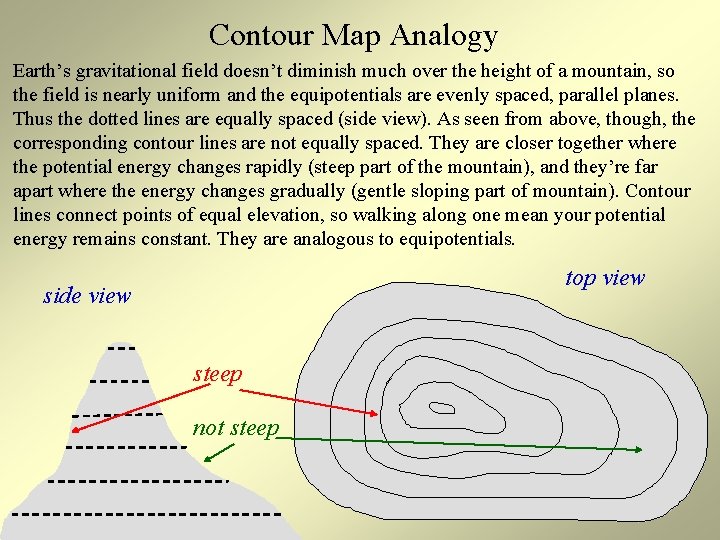 Contour Map Analogy Earth’s gravitational field doesn’t diminish much over the height of a