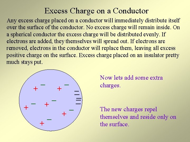 Excess Charge on a Conductor Any excess charge placed on a conductor will immediately