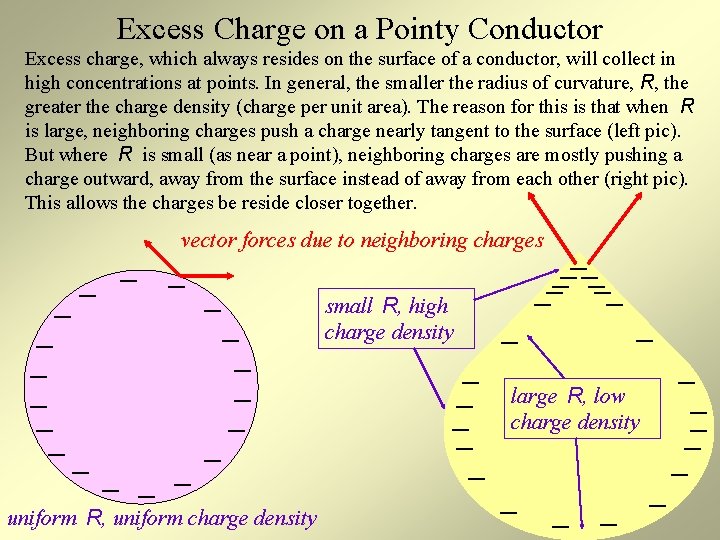 Excess Charge on a Pointy Conductor Excess charge, which always resides on the surface