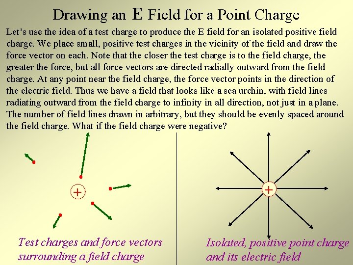 Drawing an E Field for a Point Charge Let’s use the idea of a