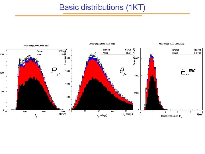 Basic distributions (1 KT) Pm qm Enrec 