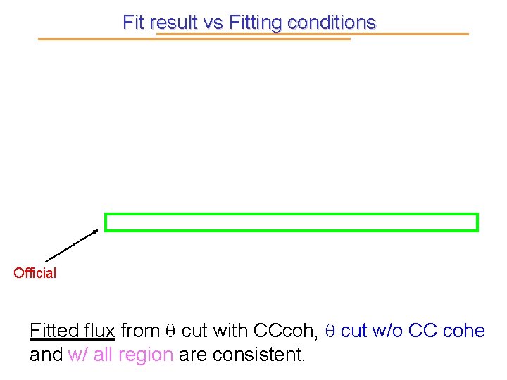 Fit result vs Fitting conditions Official Fitted flux from q cut with CCcoh, q