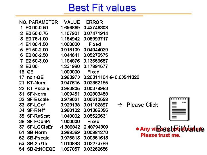 Best Fit values NO. PARAMETER 1 E 0. 00 -0. 50 2 E 0.