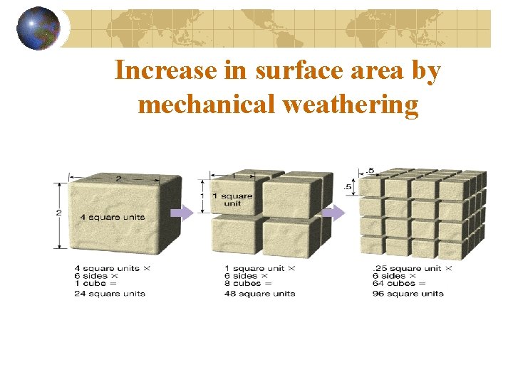 Increase in surface area by mechanical weathering 