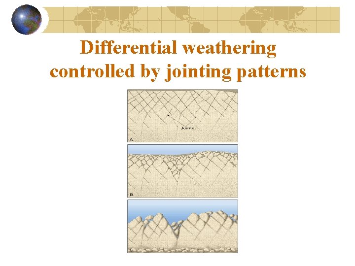 Differential weathering controlled by jointing patterns 