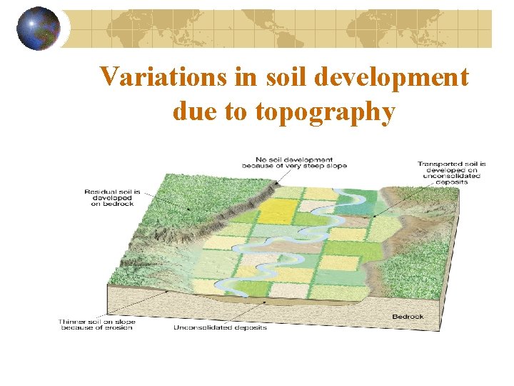 Variations in soil development due to topography 