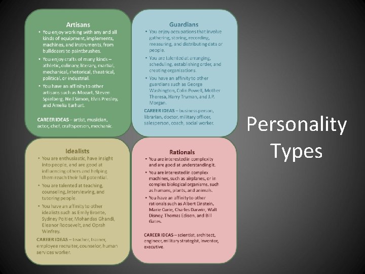 Personality Types Personality Types