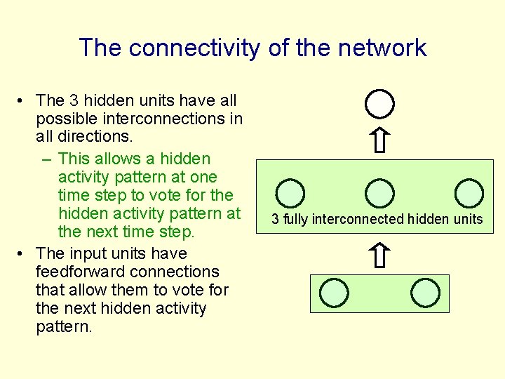 The connectivity of the network • The 3 hidden units have all possible interconnections