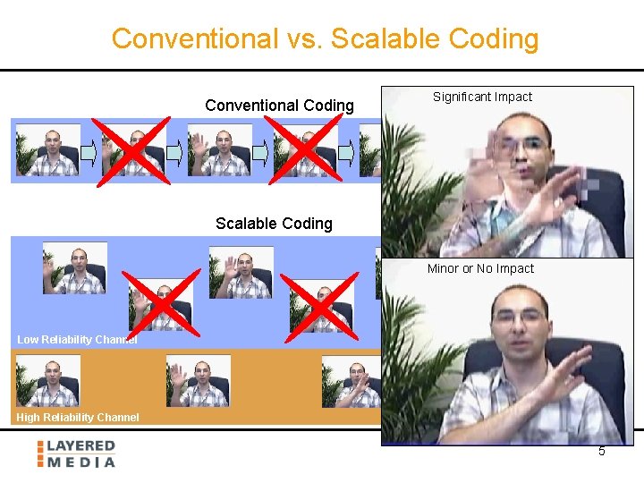 Conventional vs. Scalable Coding Conventional Coding Significant Impact Scalable Coding Minor or No Impact