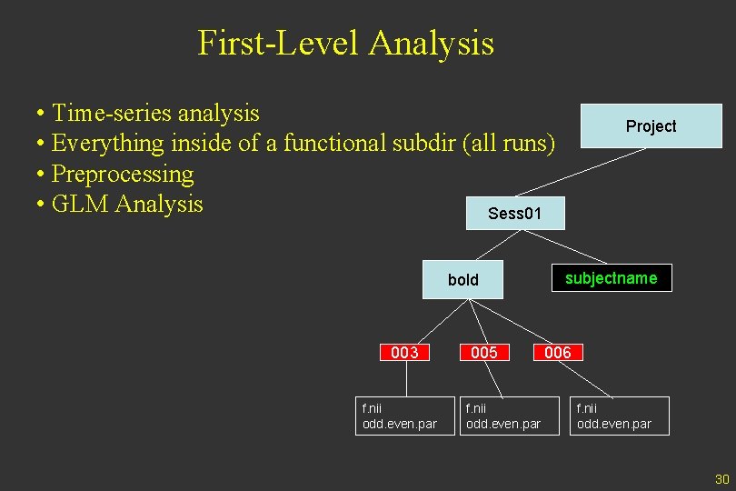 First-Level Analysis • Time-series analysis • Everything inside of a functional subdir (all runs)