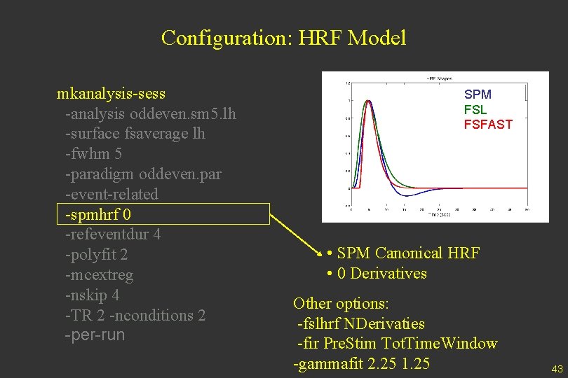 Configuration: HRF Model mkanalysis-sess -analysis oddeven. sm 5. lh -surface fsaverage lh -fwhm 5