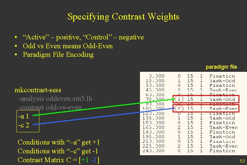 Specifying Contrast Weights • “Active” – positive, “Control” – negative • Odd vs Even