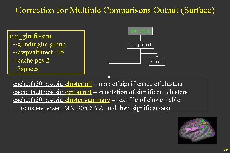 Correction for Multiple Comparisons Output (Surface) mri_glmfit-sim --glmdir glm. group --cwpvalthresh. 05 --cache pos