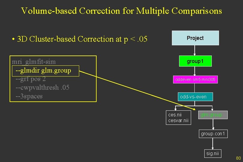 Volume-based Correction for Multiple Comparisons • 3 D Cluster-based Correction at p <. 05