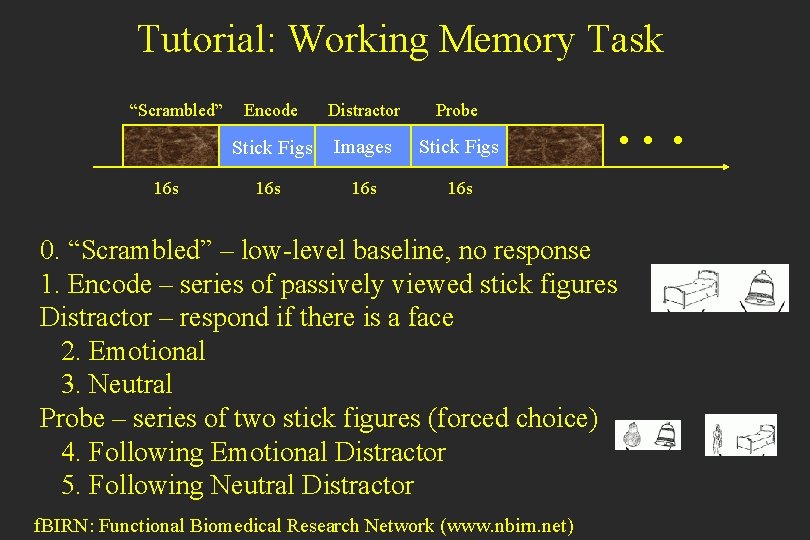 Tutorial: Working Memory Task “Scrambled” 16 s Encode Distractor Probe Stick Figs Images Stick