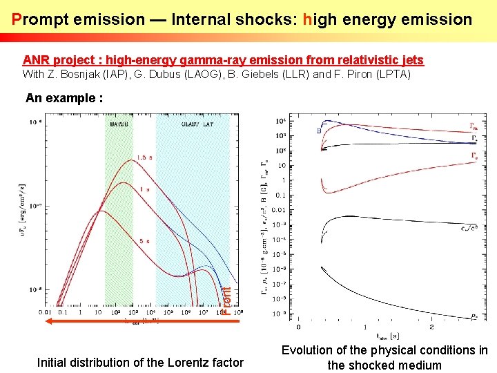 Prompt emission — Internal shocks: high energy emission ANR project : high-energy gamma-ray emission