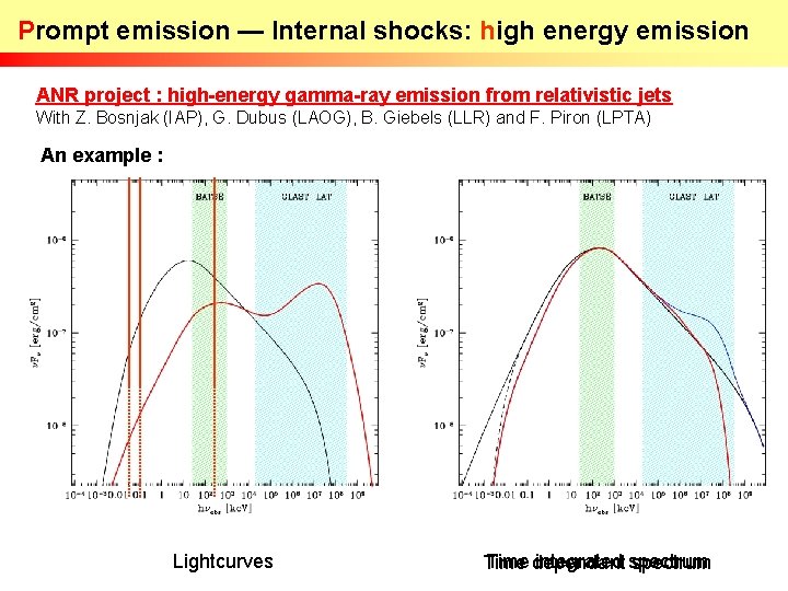 Prompt emission — Internal shocks: high energy emission ANR project : high-energy gamma-ray emission