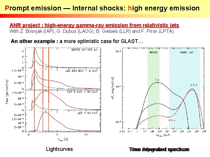 Prompt emission — Internal shocks: high energy emission ANR project : high-energy gamma-ray emission
