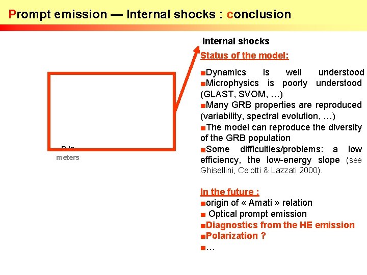 Prompt emission — Internal shocks : conclusion Internal shocks Status of the model: R