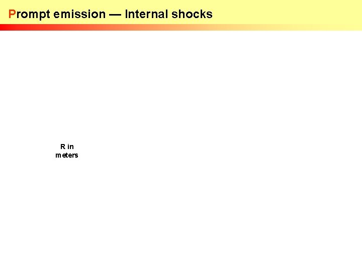 Prompt emission — Internal shocks R in meters 