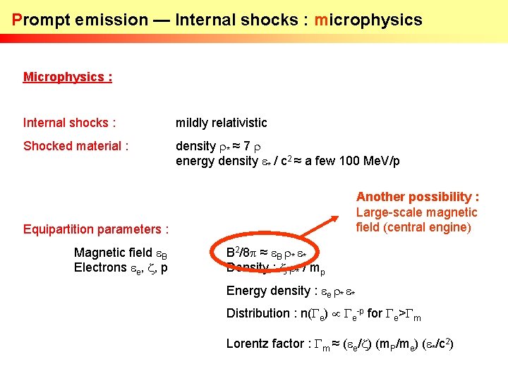 Prompt emission — Internal shocks : microphysics Microphysics : Internal shocks : mildly relativistic