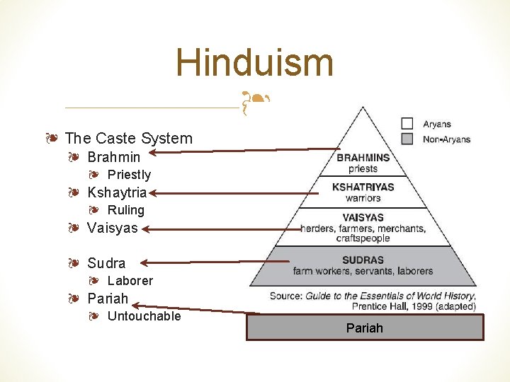 Hinduism ❧ ❧ The Caste System ❧ Brahmin ❧ Priestly ❧ Kshaytria ❧ Ruling