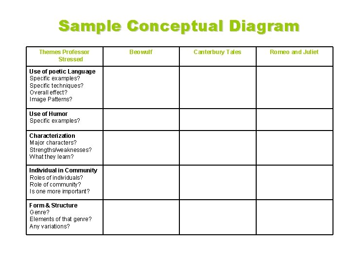 Sample Conceptual Diagram Themes Professor Stressed Use of poetic Language Specific examples? Specific techniques?