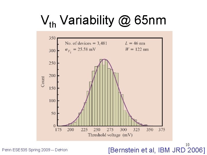 Vth Variability @ 65 nm 10 Penn ESE 535 Spring 2009 -- De. Hon