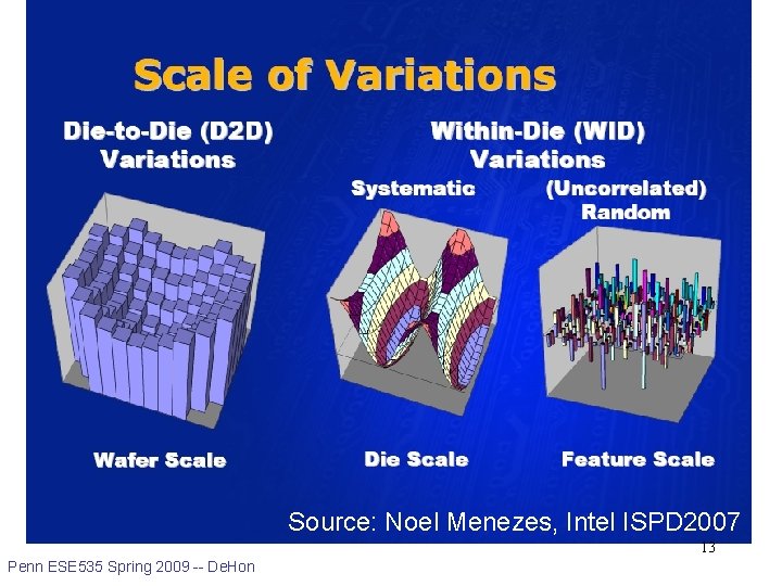 Source: Noel Menezes, Intel ISPD 2007 13 Penn ESE 535 Spring 2009 -- De.