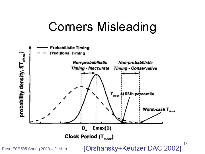 Corners Misleading Penn ESE 535 Spring 2009 -- De. Hon [Orshansky+Keutzer DAC 2002] 16