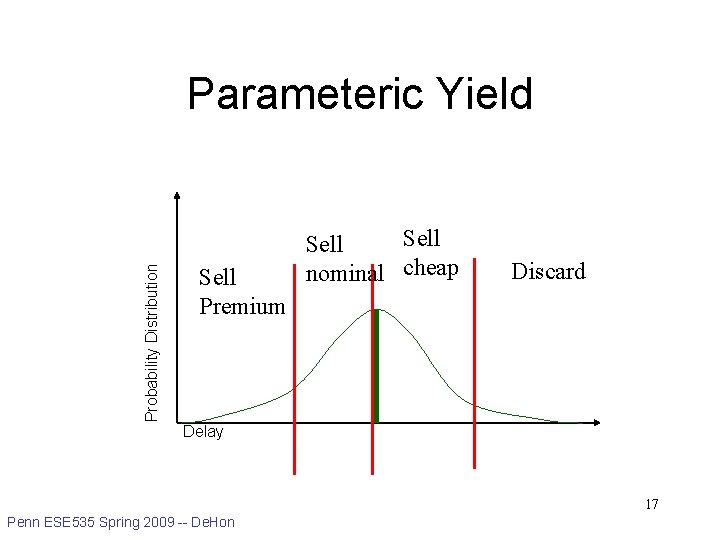 Probability Distribution Parameteric Yield Sell Premium Sell nominal cheap Discard Delay 17 Penn ESE