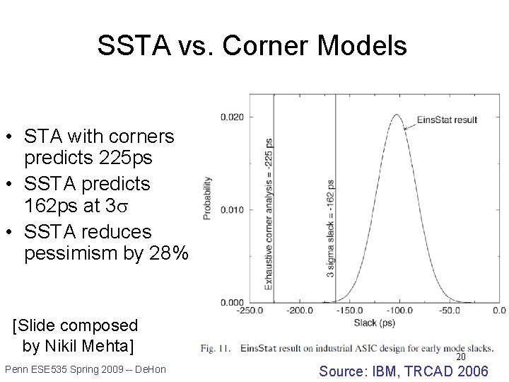 SSTA vs. Corner Models • STA with corners predicts 225 ps • SSTA predicts