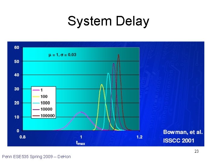 System Delay 23 Penn ESE 535 Spring 2009 -- De. Hon 