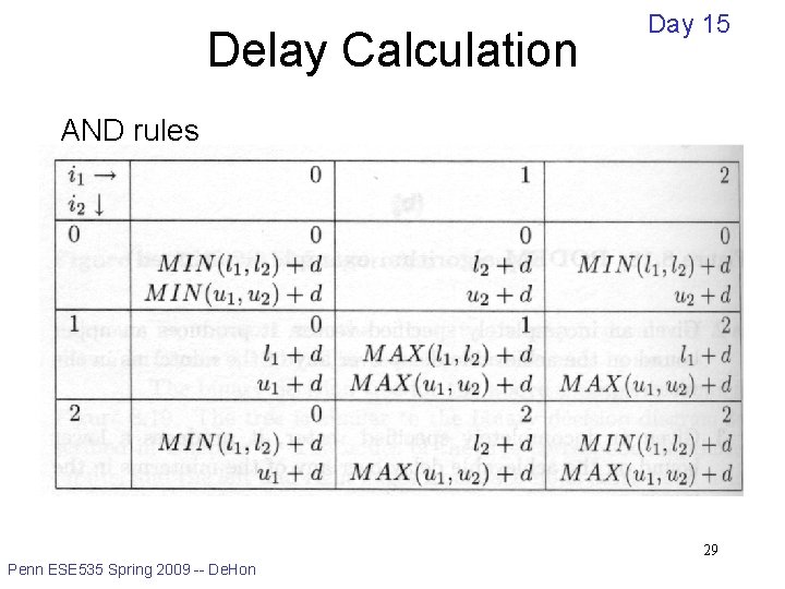 Delay Calculation Day 15 AND rules 29 Penn ESE 535 Spring 2009 -- De.