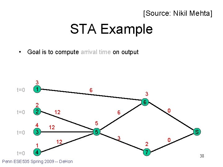 [Source: Nikil Mehta] STA Example • Goal is to compute arrival time on output