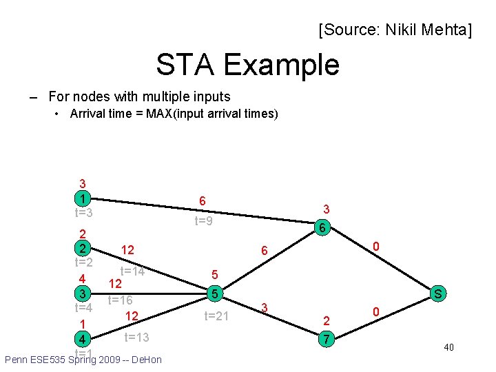 [Source: Nikil Mehta] STA Example – For nodes with multiple inputs • Arrival time