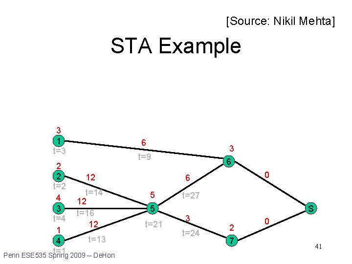 [Source: Nikil Mehta] STA Example 3 1 t=3 2 2 12 t=14 4 12