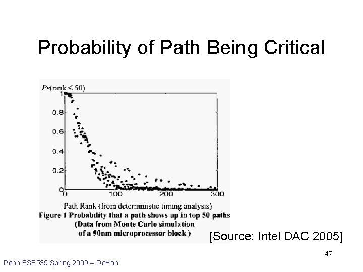 Probability of Path Being Critical [Source: Intel DAC 2005] 47 Penn ESE 535 Spring