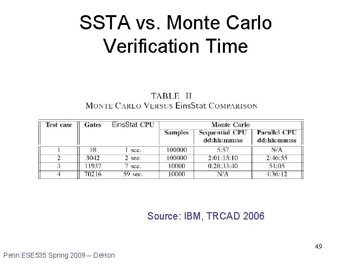 SSTA vs. Monte Carlo Verification Time Source: IBM, TRCAD 2006 49 Penn ESE 535