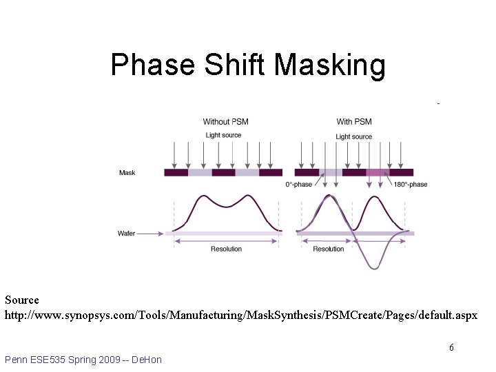 Phase Shift Masking Source http: //www. synopsys. com/Tools/Manufacturing/Mask. Synthesis/PSMCreate/Pages/default. aspx 6 Penn ESE 535