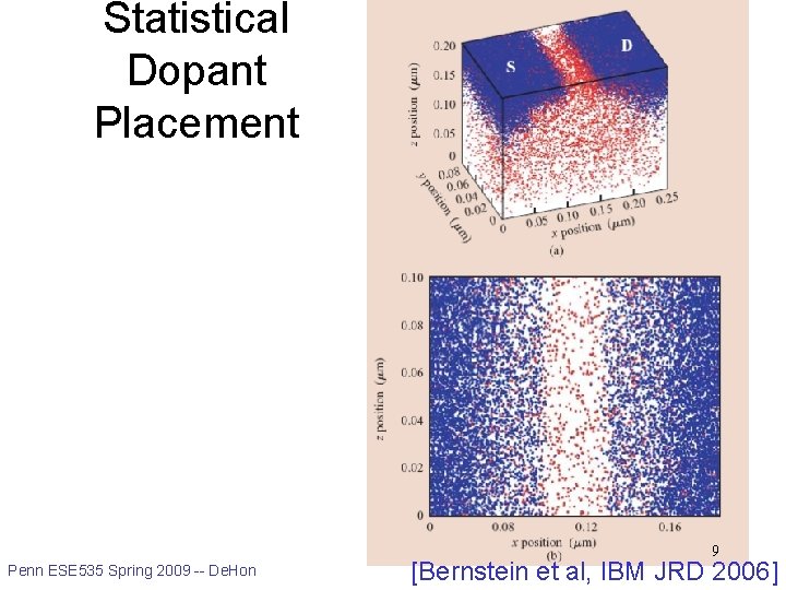 Statistical Dopant Placement 9 Penn ESE 535 Spring 2009 -- De. Hon [Bernstein et